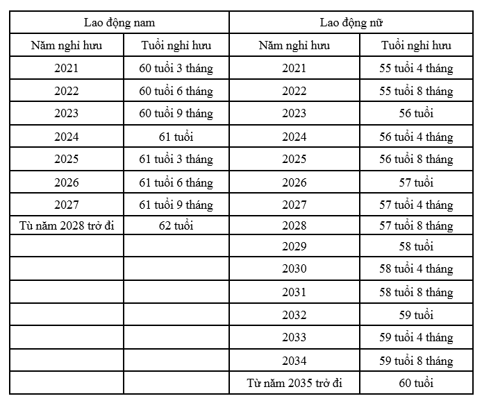 10. Những Lưu Ý Quan Trọng Khi Nghỉ Hưu Vào Năm 2023